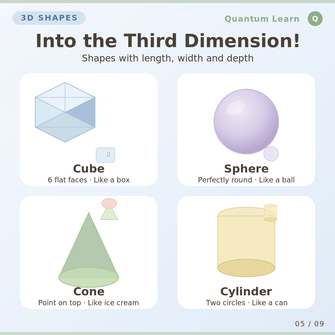 3D Shapes